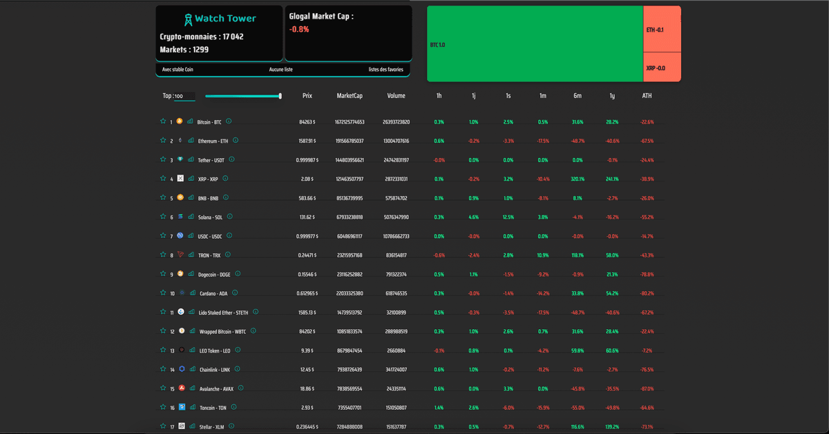 Crypto Tracker